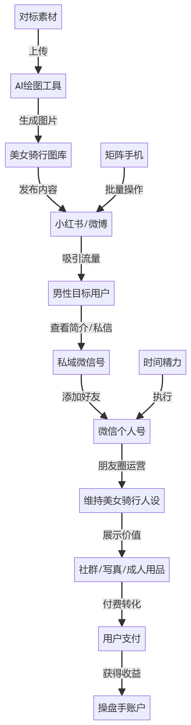 核心商业逻辑拆解